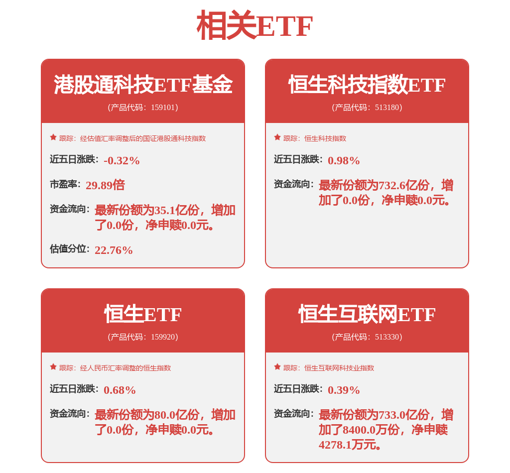 里昂：下调中芯国际(00981.HK)盈测 维持“跑赢大市”评级