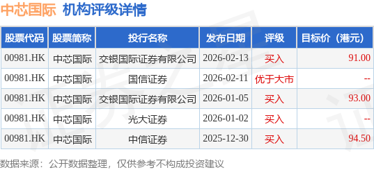 中芯国际(00981.HK)根据2024年股份奖励计划发行3.26万股