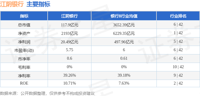 股票行情快报：江阴银行（002807）4月23日主力资金净买入668.45万元
