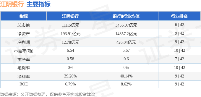 股票行情快报：江阴银行（002807）3月9日主力资金净卖出690.84万元