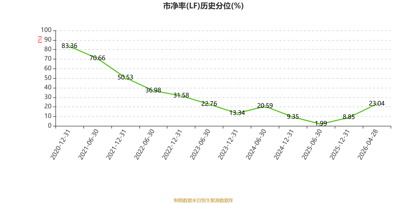 圆通国际快递：2025年亏损1.46亿港元