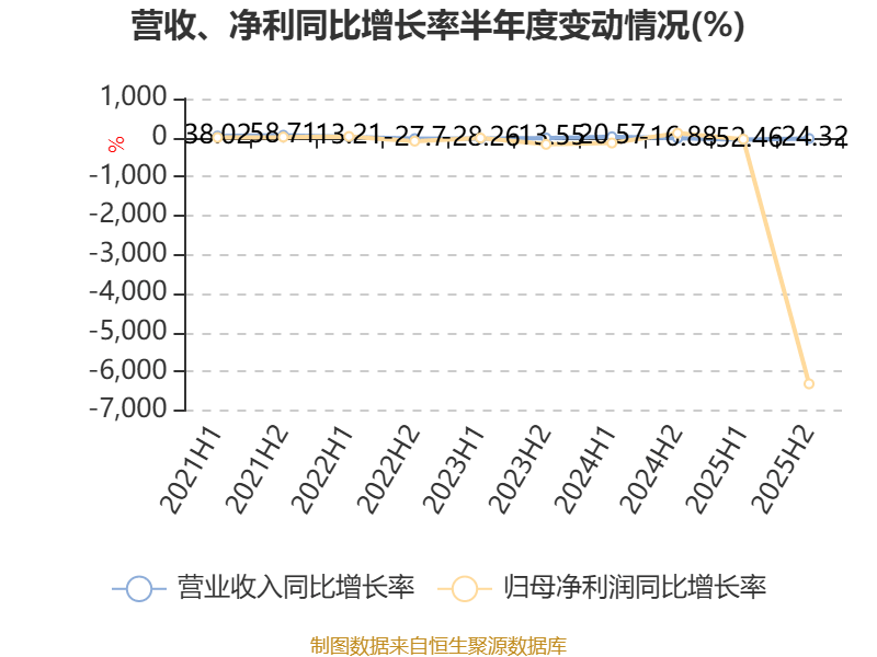 圆通国际快递：2025年亏损1.46亿港元