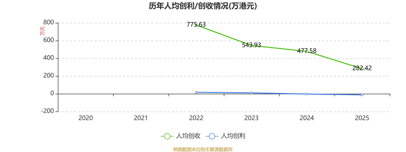圆通国际快递：2025年亏损1.46亿港元