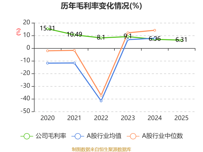 圆通国际快递：2025年亏损1.46亿港元