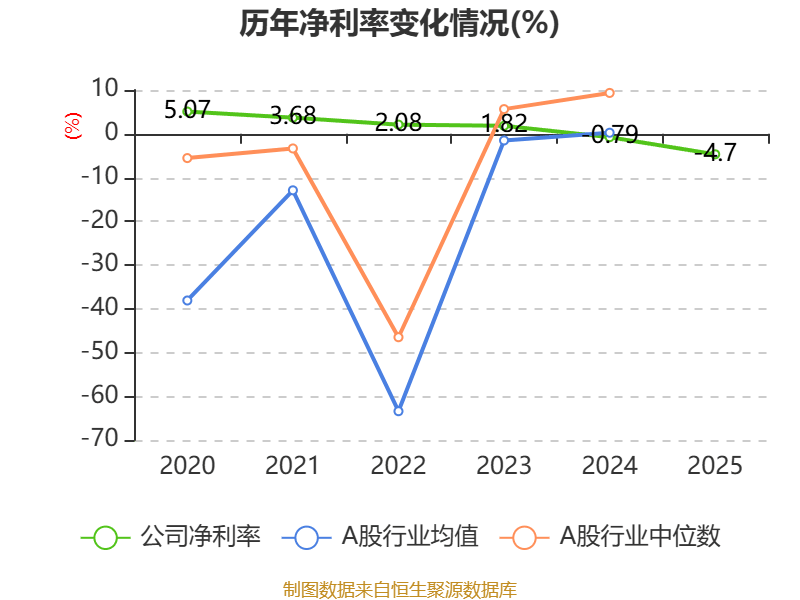 圆通国际快递：2025年亏损1.46亿港元