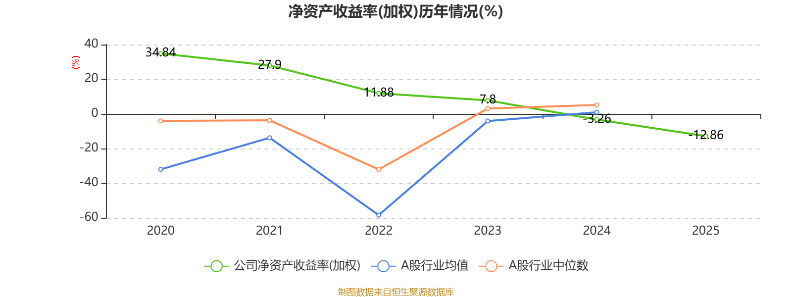 圆通国际快递：2025年亏损1.46亿港元