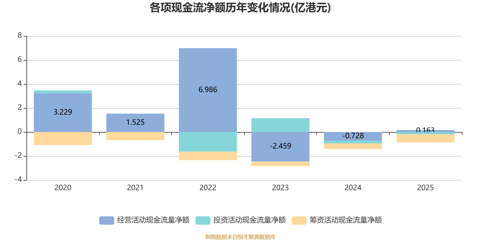 圆通国际快递：2025年亏损1.46亿港元