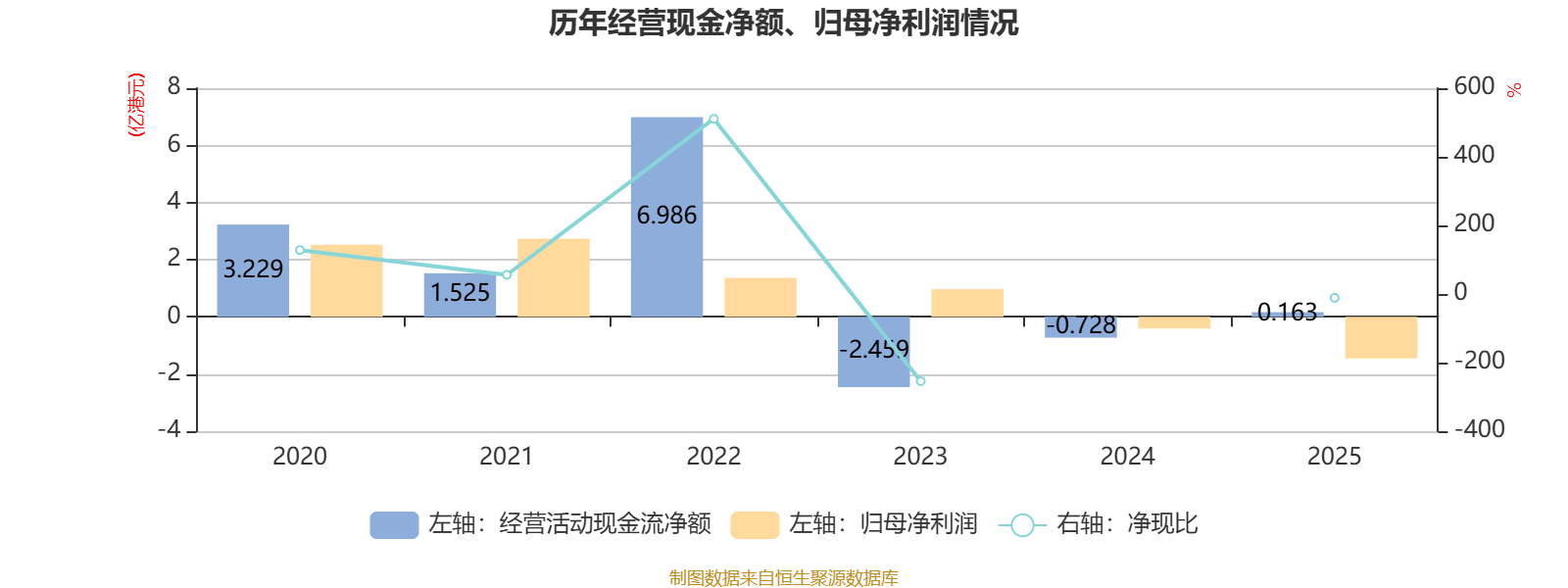 圆通国际快递：2025年亏损1.46亿港元