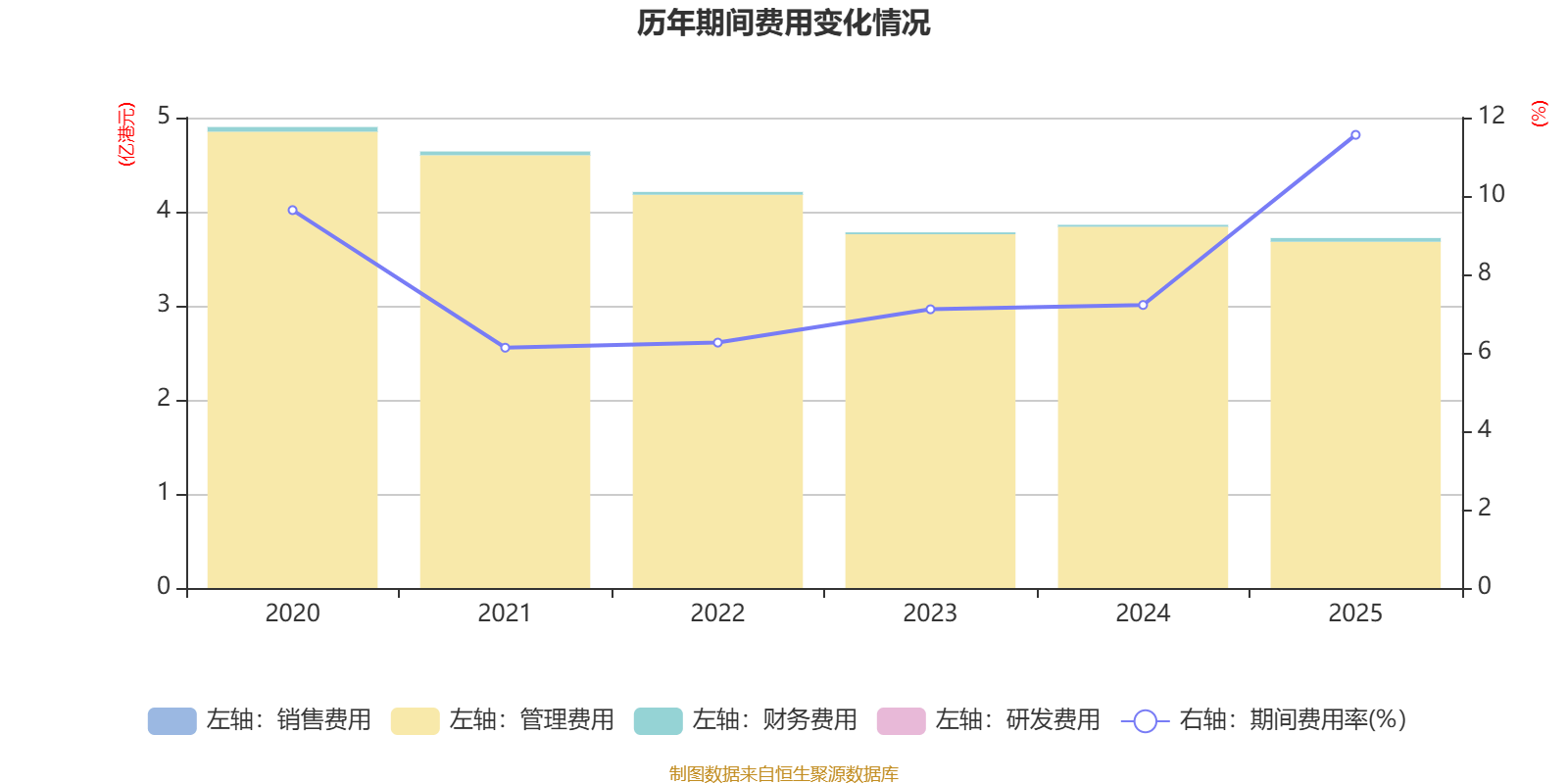 圆通国际快递：2025年亏损1.46亿港元