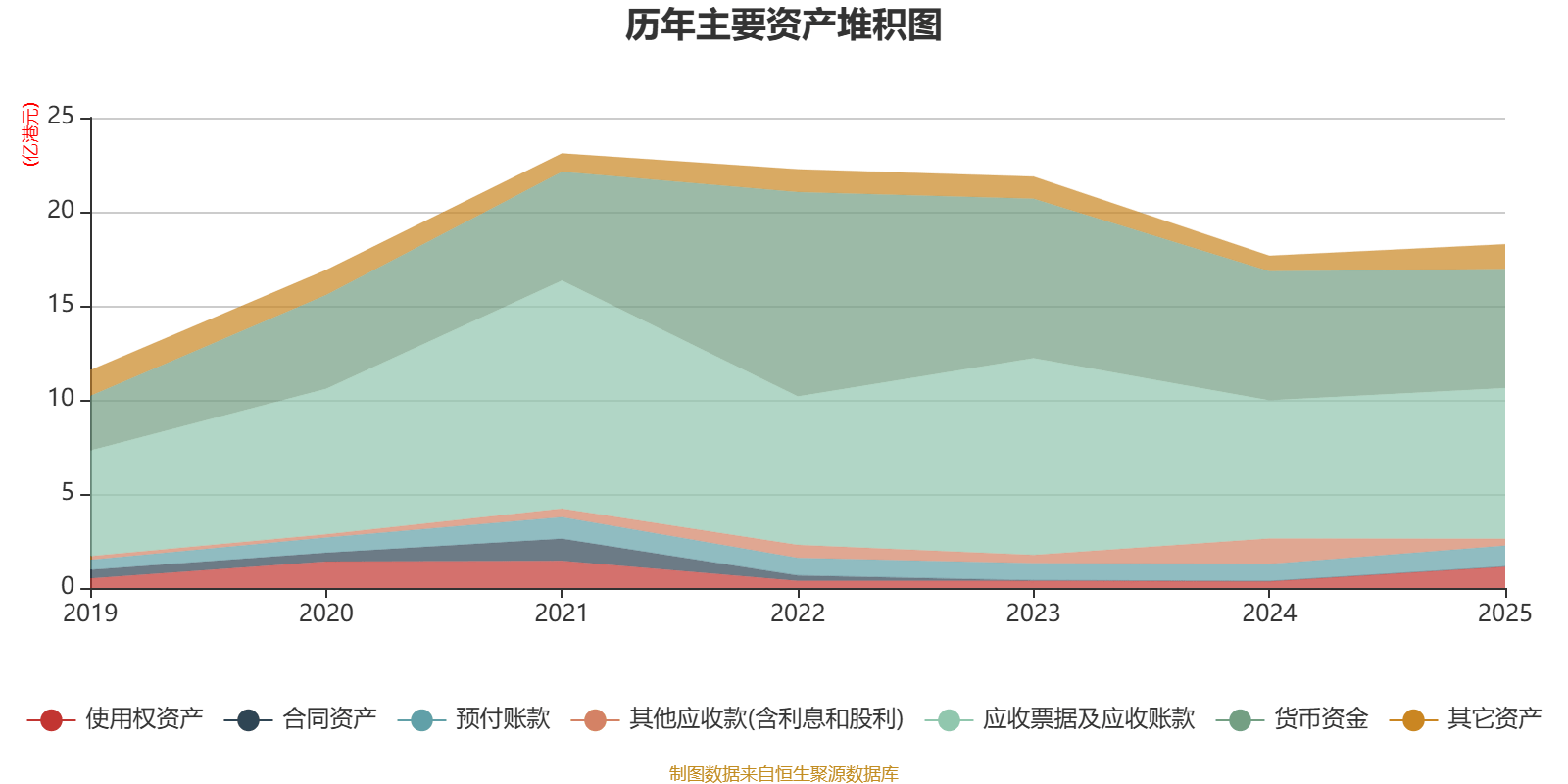圆通国际快递：2025年亏损1.46亿港元