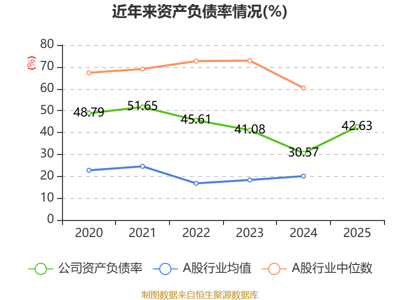 圆通国际快递：2025年亏损1.46亿港元
