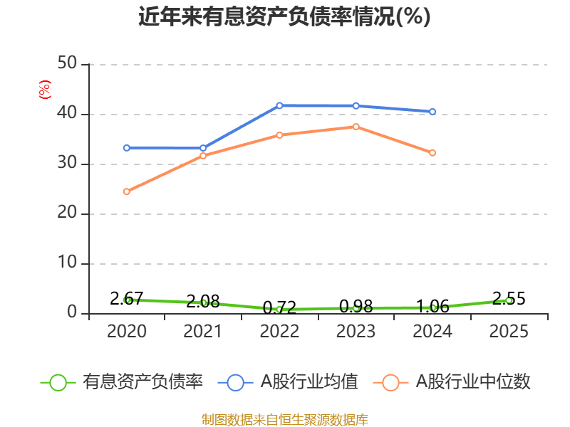 圆通国际快递：2025年亏损1.46亿港元