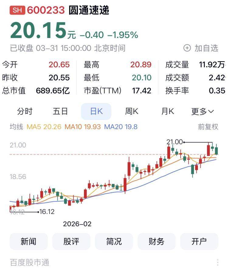 快递股一季度盘点：圆通领涨，德邦3月终止上市