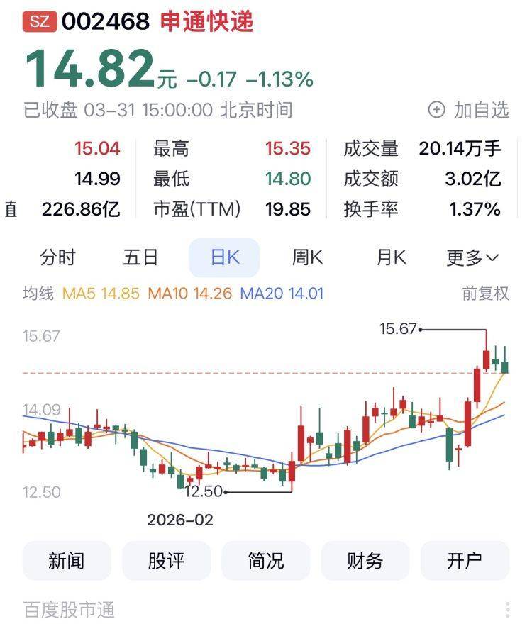 快递股一季度盘点：圆通领涨，德邦3月终止上市