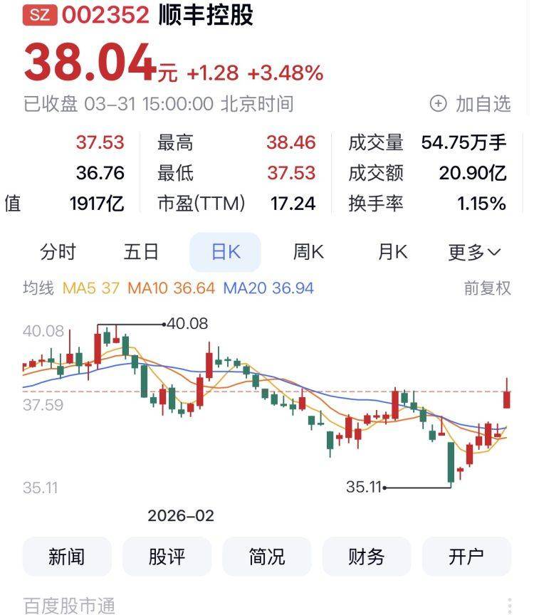 快递股一季度盘点：圆通领涨，德邦3月终止上市