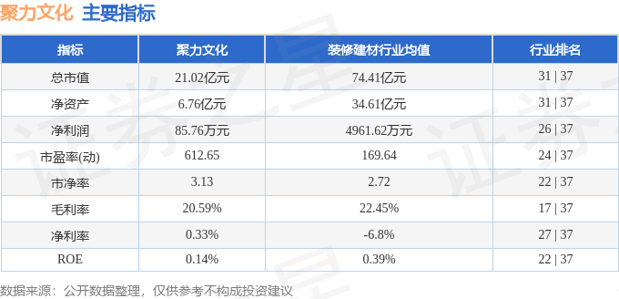 股票行情快报：聚力文化（002247）6月5日主力资金净买入415.08万元
