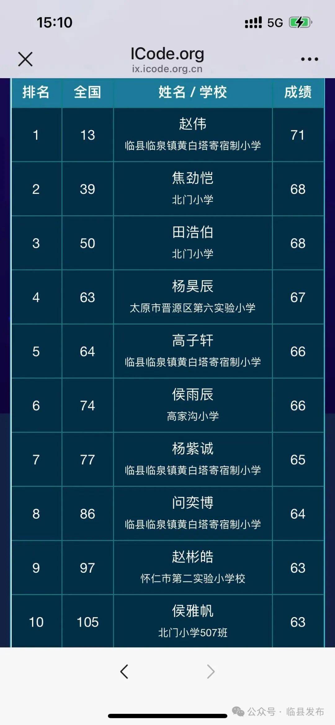 临县黄白塔小学学子闪耀ICode国际编程国赛