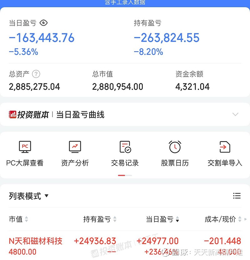 虚拟币如何盈利(虚拟币赚钱的小技巧)