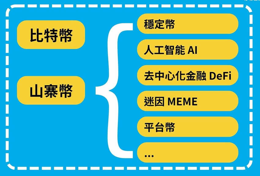 虚拟币如何赚钱(虚拟币赚钱真的可靠吗2020)
