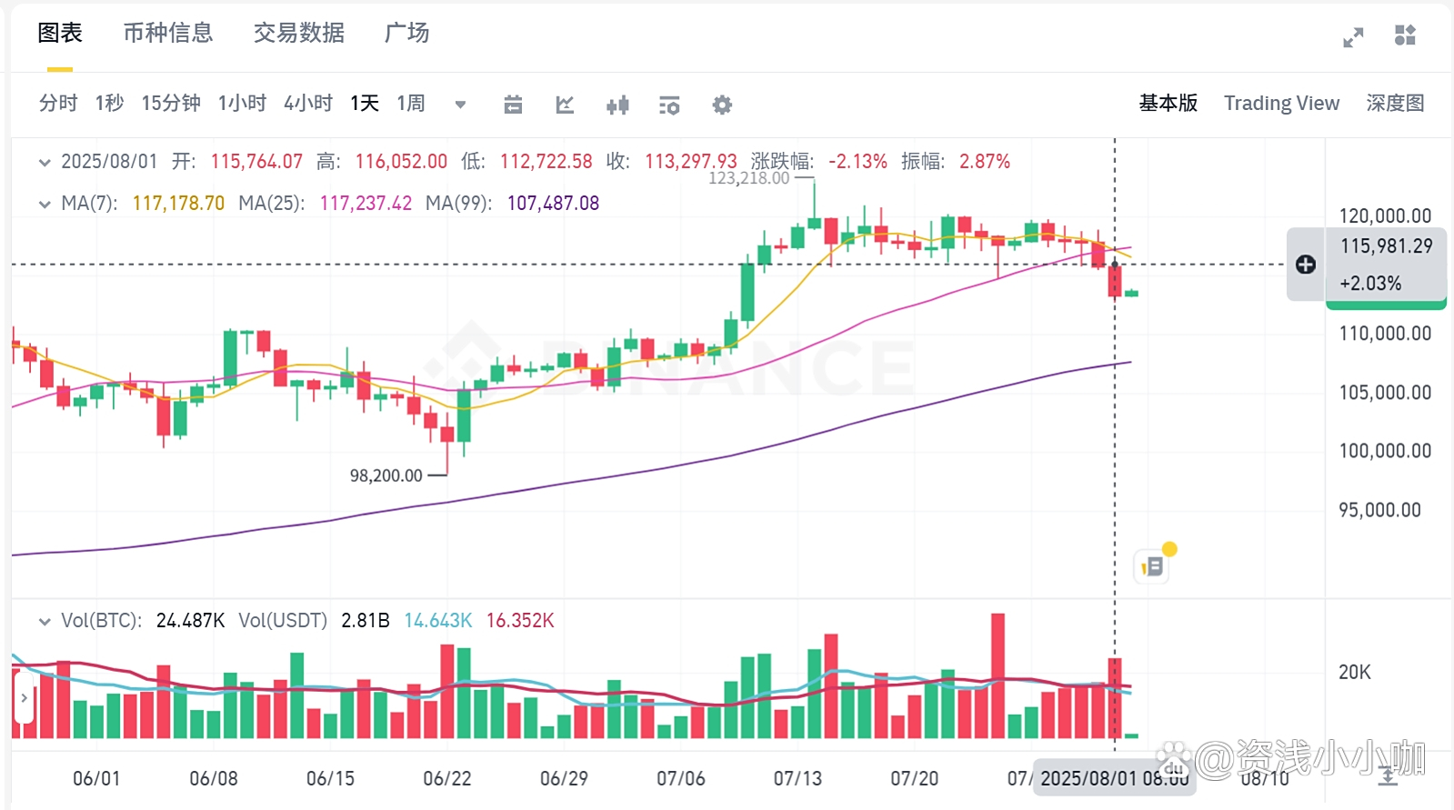 虚拟币市场分析(虚拟币市场分析案例)