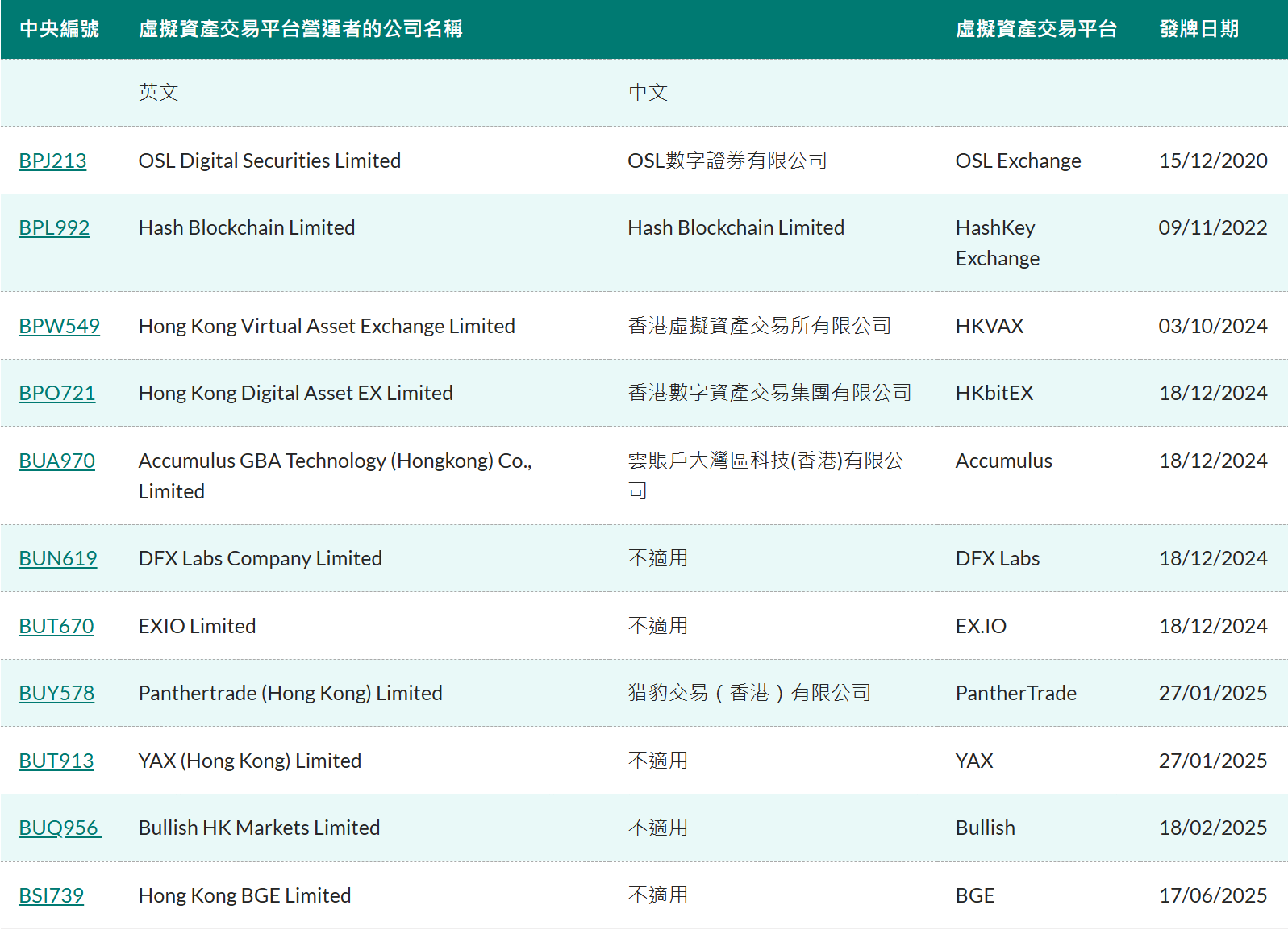 三大虚拟币交易平台(三大虚拟币交易所是哪三个)_火币交易所_火币交易所_火币APP官网下载_火币pro官网下载