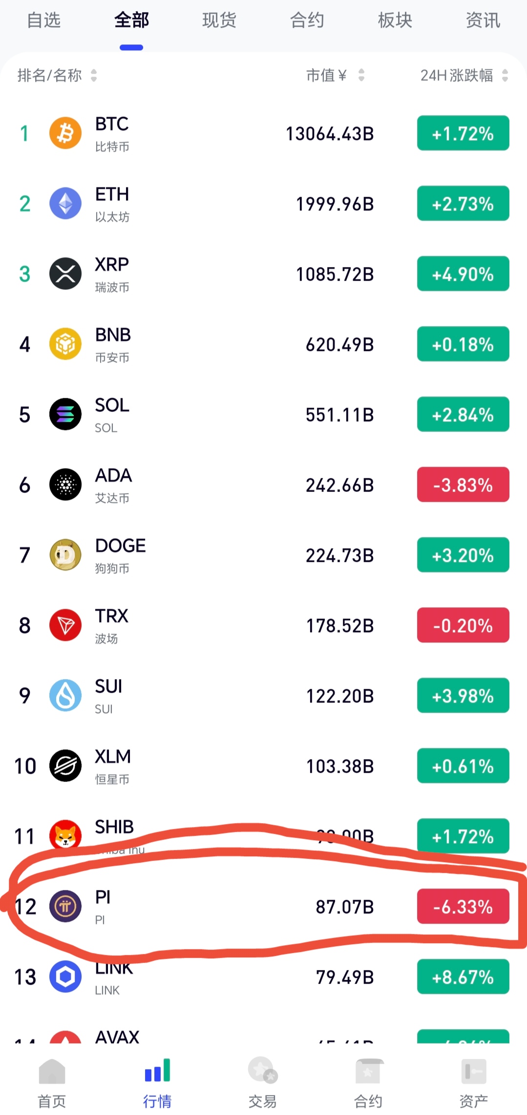 最新上市的虚拟币(最新上市的虚拟币有哪些)
