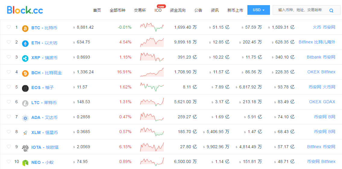 2017年虚拟币排名(201794虚拟币)