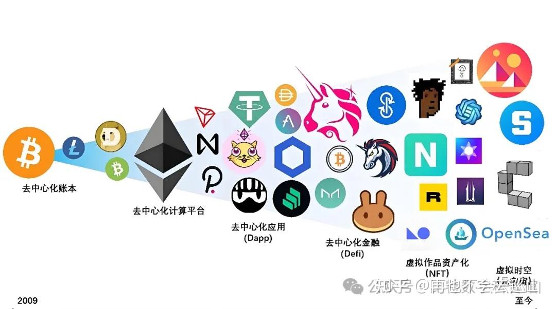 虚拟币排行网站(虚拟币排行网站最新)