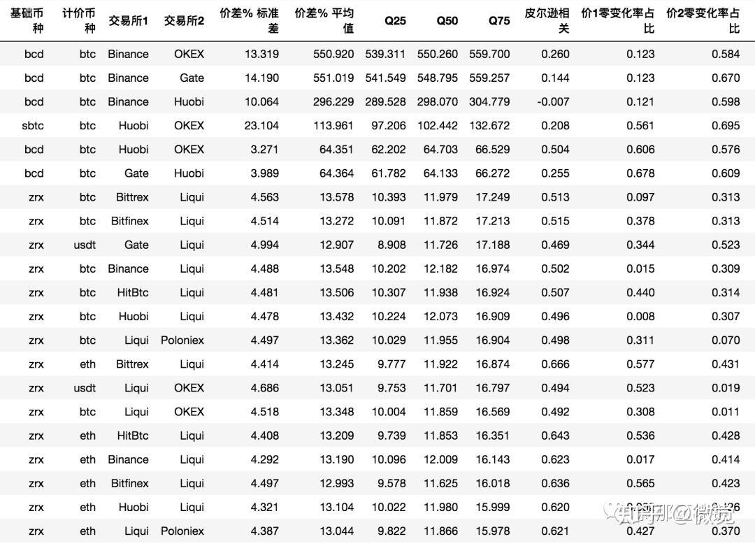 虚拟币搬砖对冲(虚拟币搬砖风险大吗)_火币APP官网下载_火币交易所_火币APP官网下载_火币pro官网下载