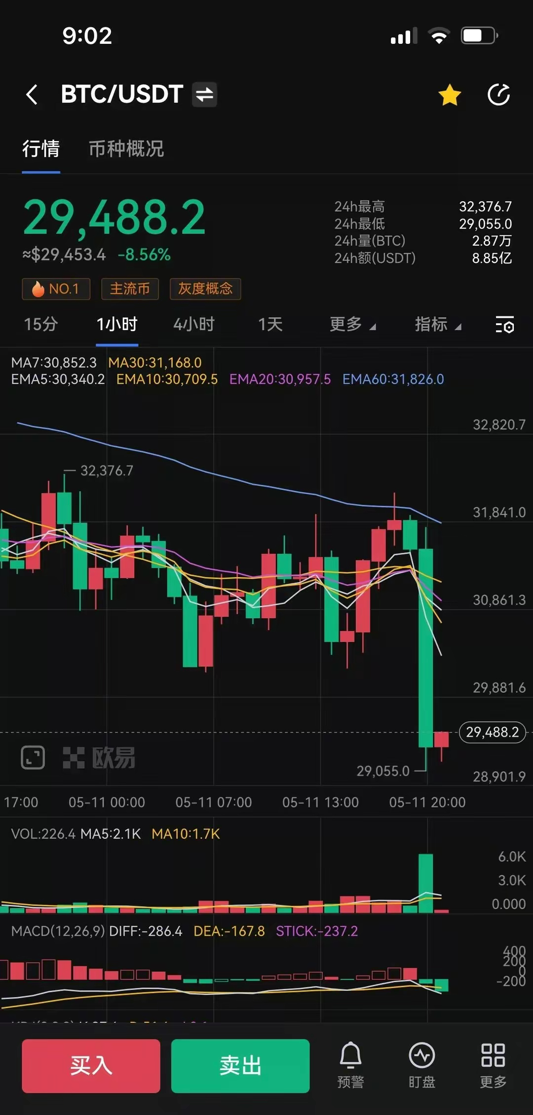 虚拟币k线图视频(比特币走势图k线图专业版软件)