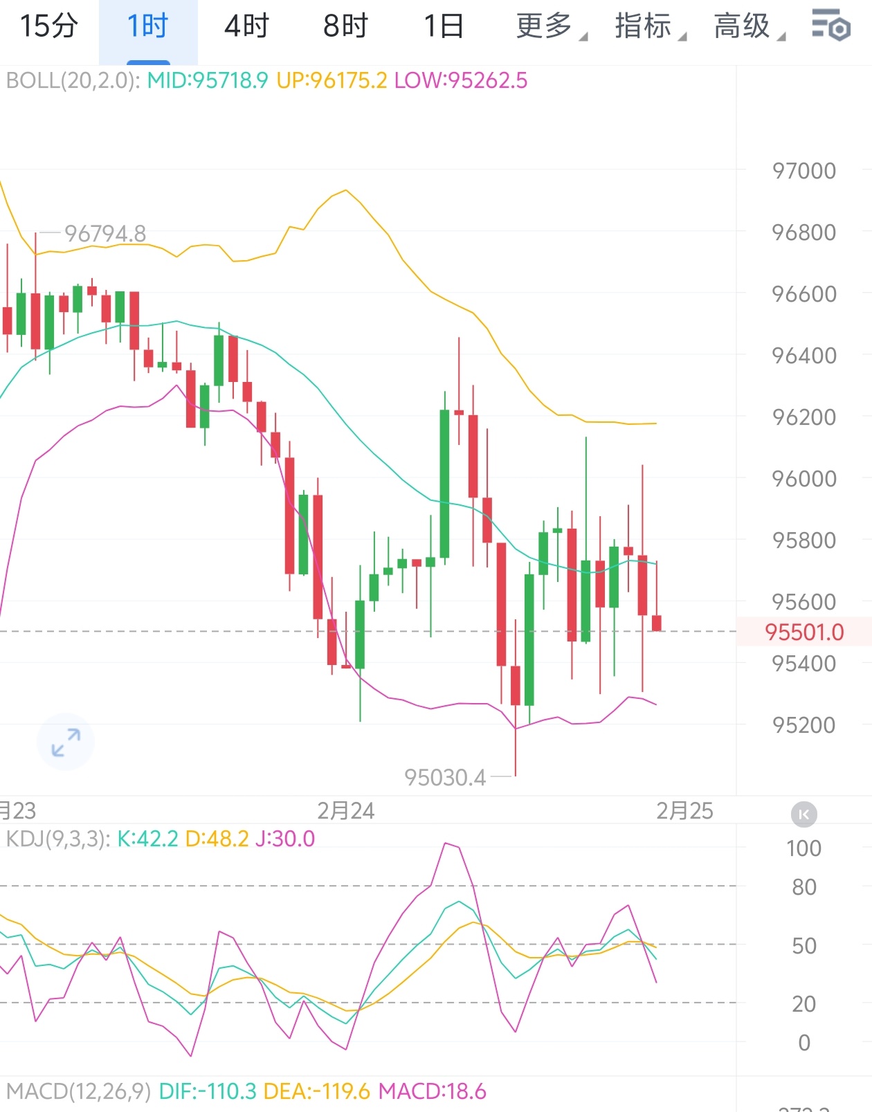 虚拟币k线图视频(比特币走势图k线图专业版软件)