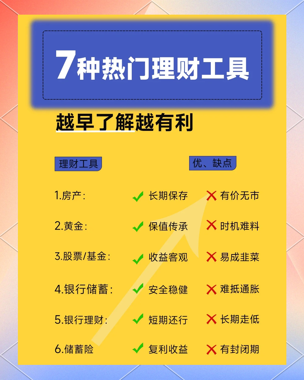 虚拟币理财该如何选择(虚拟币理财该如何选择产品)