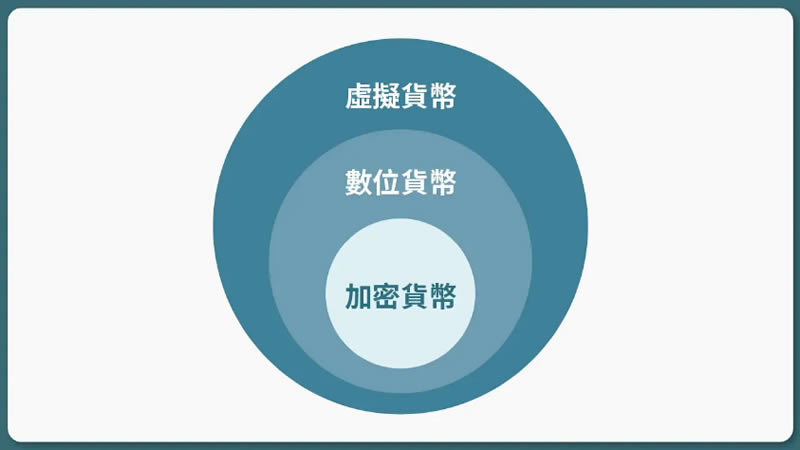 如何投资虚拟币(投资虚拟币犯法吗)