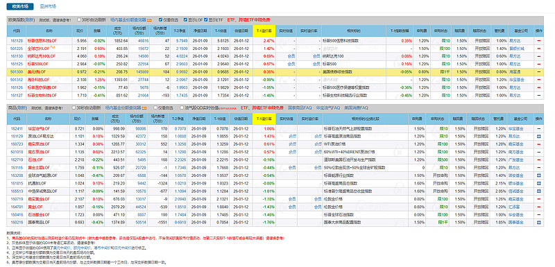 虚拟币套利交易(虚拟币每天套利赚200)