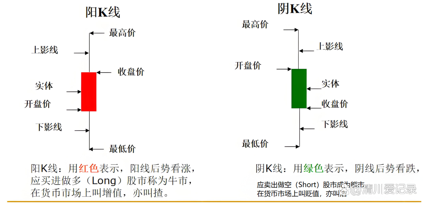 虚拟币的k线图怎么看(虚拟币k线图怎么看视频教程) 虚拟币的k线图怎么看(虚拟币k线图怎么看视频教程)