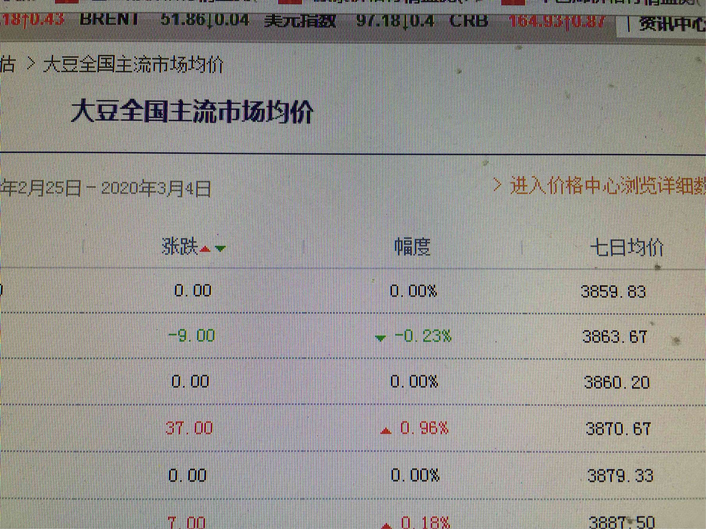 大豆现货价格(现货大豆行情走势) 大豆现货价格(现货大豆行情走势)