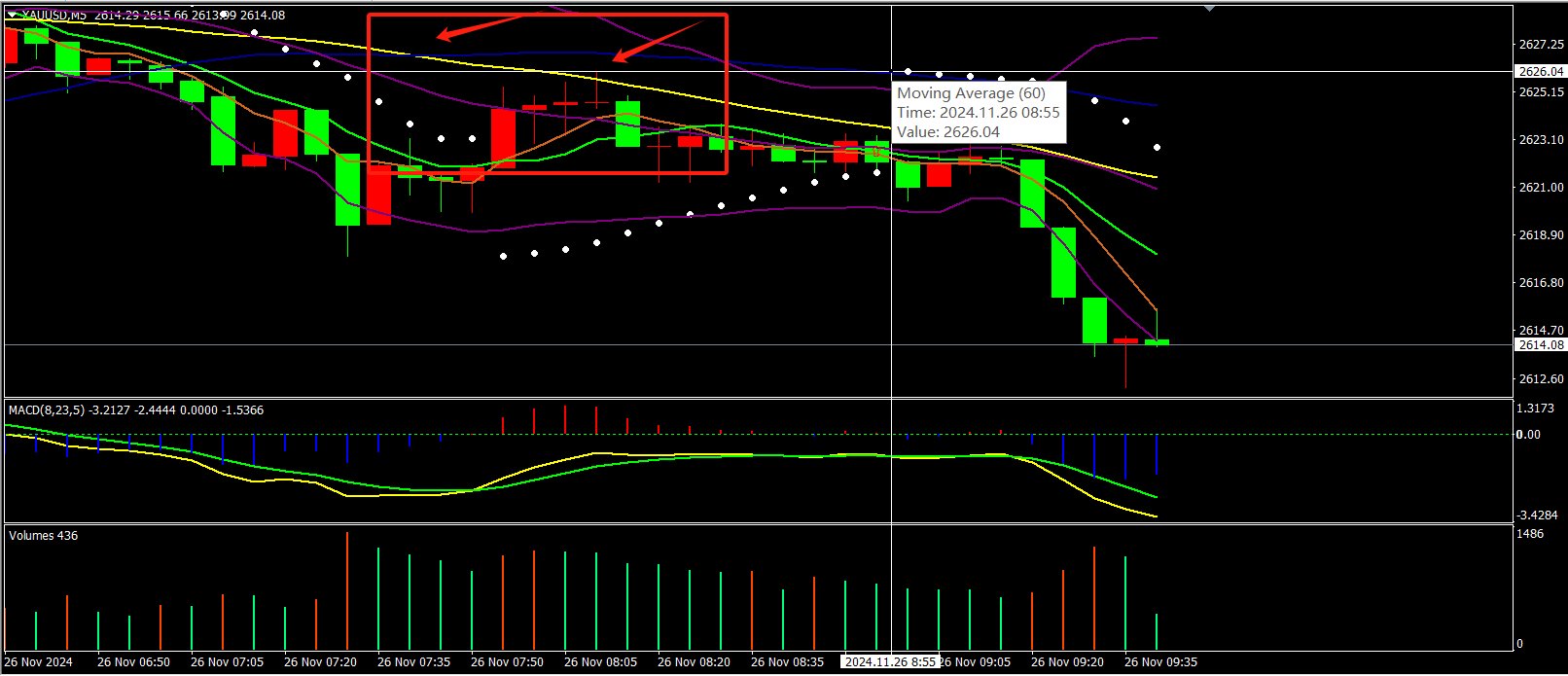 现货止盈(止盈是否全部卖出) 现货止盈(止盈是否全部卖出)