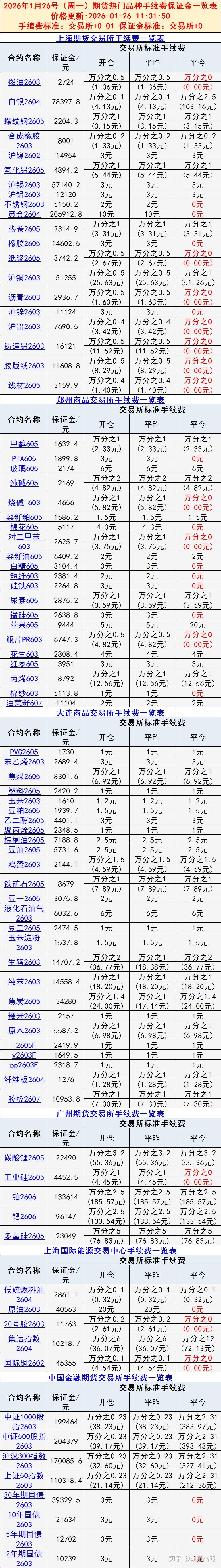 期货现货套利(期货市场 套利)